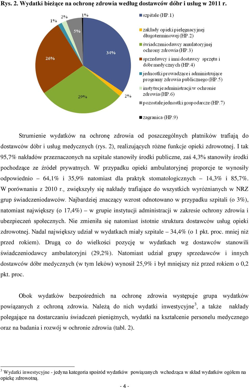 I tak 95,7% nakładów przeznaczonych na szpitale stanowiły środki publiczne, zaś 4,3% stanowiły środki pochodzące ze źródeł prywatnych.