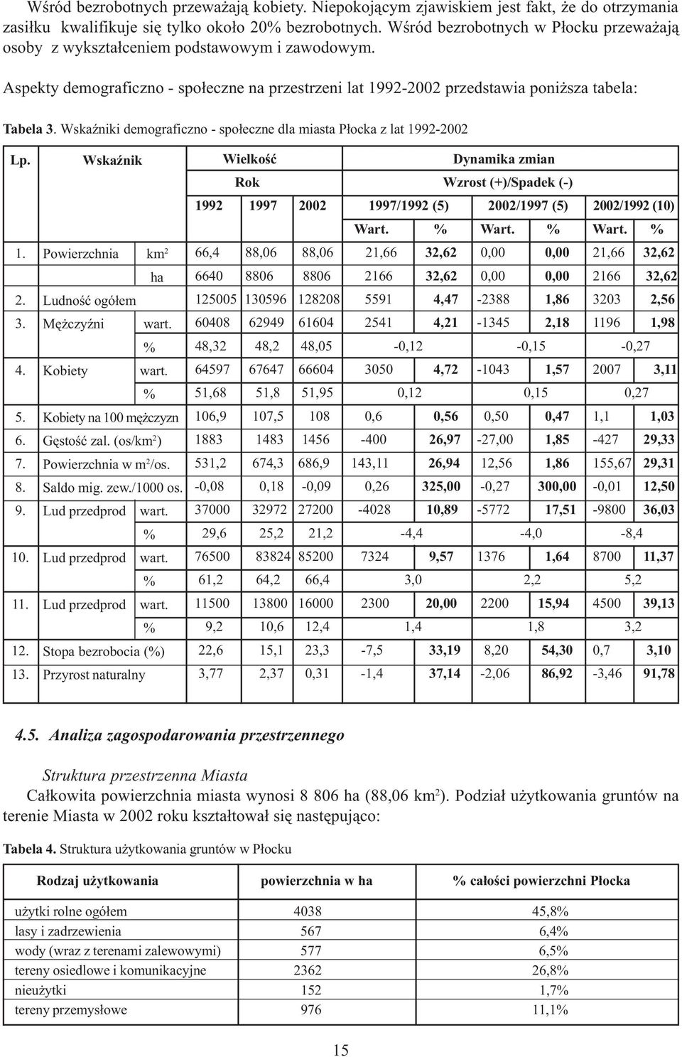 WskaŸniki demograficzno - spo³eczne dla miasta P³ocka z lat 1992-2002 Lp. 1. 2. 3. 4. 5. 6. 7. 8. 9. 10. 11. 12. 13. WskaŸnik Powierzchnia km 2 ha Ludnoœæ ogó³em Mê czyÿni wart. % Kobiety wart.