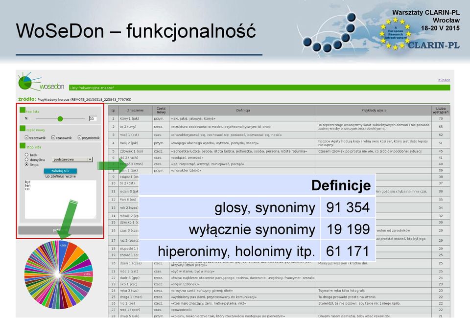 synonimy 91 354 wyłącznie