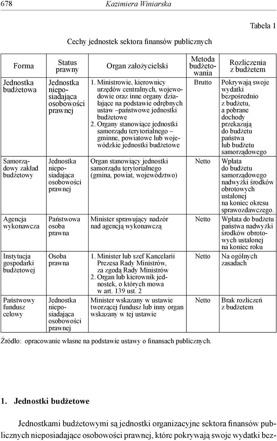 założycielski 1. Ministrowie, kierownicy urzędów centralnych, wojewodowie oraz inne organy działające na podstawie odrębnych ustaw państwowe jednostki budżetowe 2.