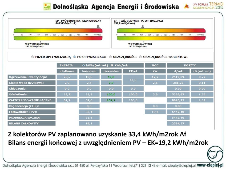Bilans energii końcowej z
