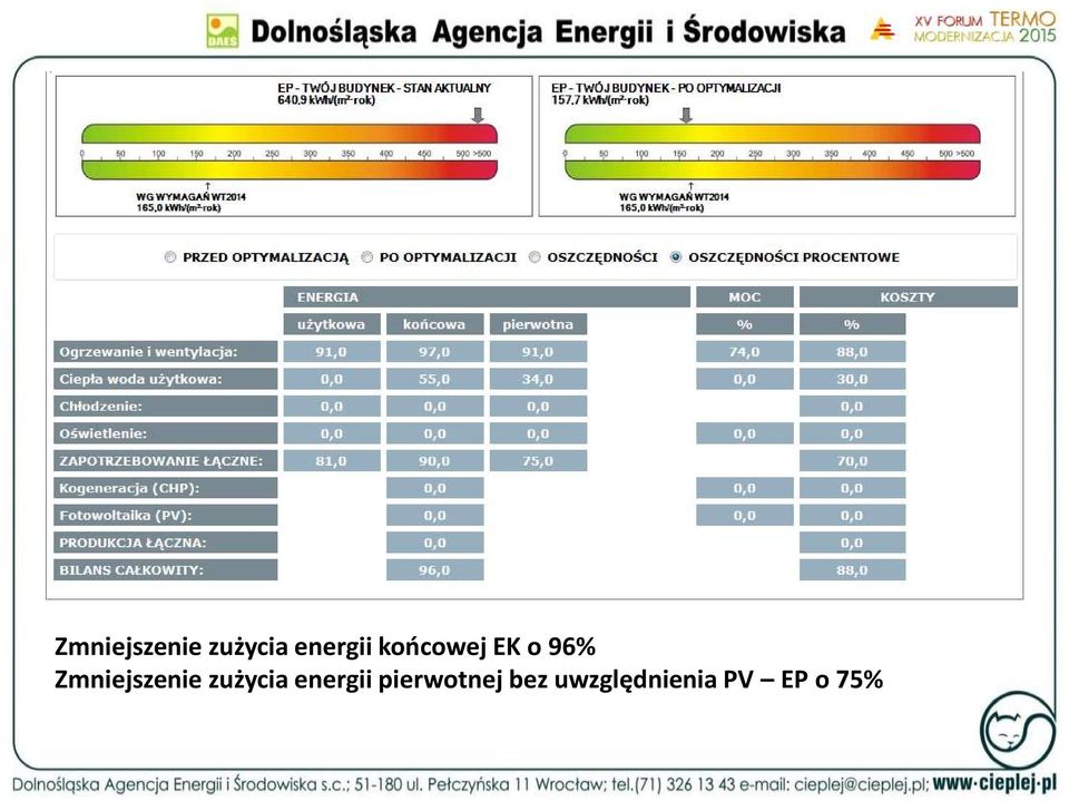 pierwotnej bez uwzględnienia
