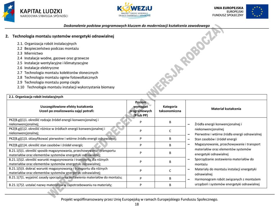 7 Technologia montażu kolektorów słonecznych 2.8 Technologia montażu ogniw fotowoltaicznych 2.9 Technologia montażu pomp ciepła 2.10