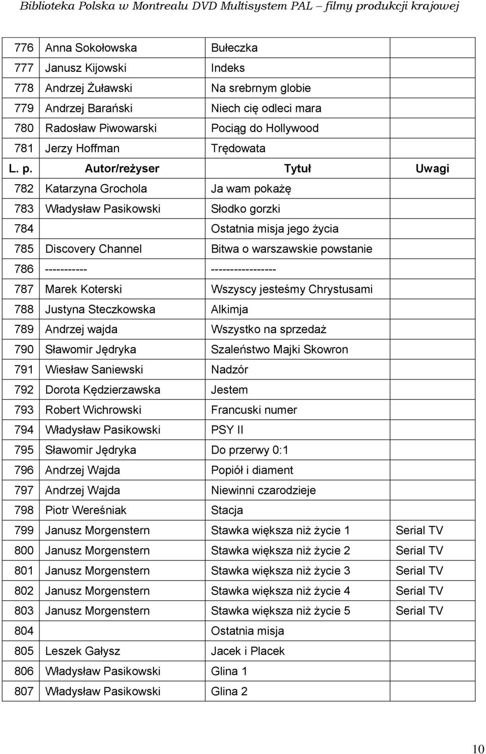 ----------------- 787 Marek Koterski Wszyscy jesteśmy Chrystusami 788 Justyna Steczkowska Alkimja 789 Andrzej wajda Wszystko na sprzedaż 790 Sławomir Jędryka Szaleństwo Majki Skowron 791 Wiesław