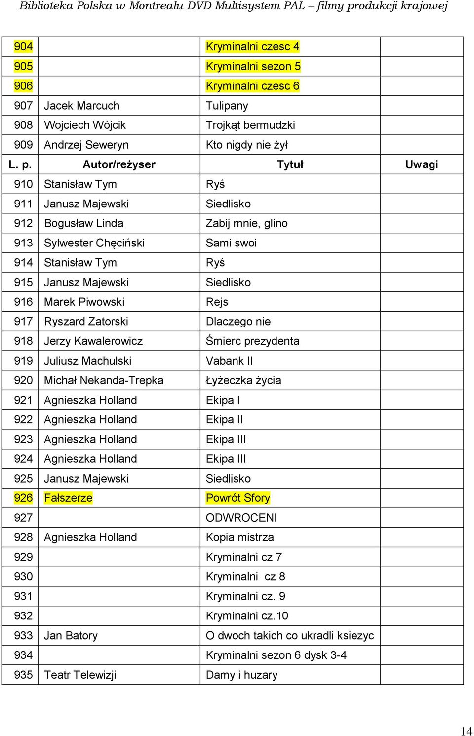 Dlaczego nie 918 Jerzy Kawalerowicz Śmierc prezydenta 919 Juliusz Machulski Vabank II 920 Michał Nekanda-Trepka Łyżeczka życia 921 Agnieszka Holland Ekipa I 922 Agnieszka Holland Ekipa II 923