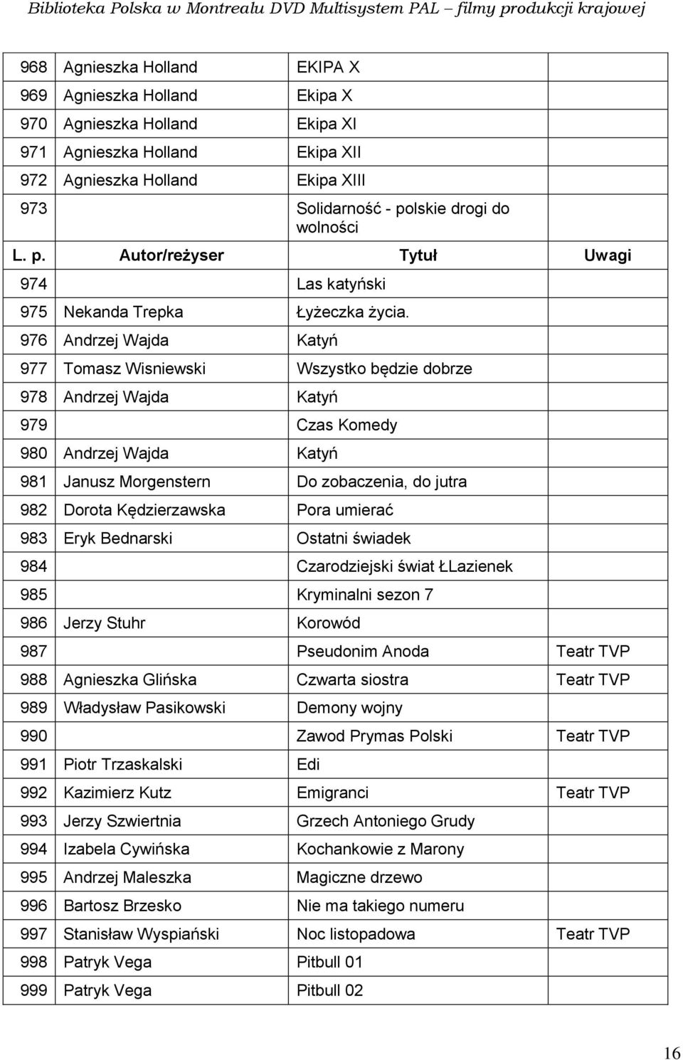 976 Andrzej Wajda Katyń 977 Tomasz Wisniewski Wszystko będzie dobrze 978 Andrzej Wajda Katyń 979 Czas Komedy 980 Andrzej Wajda Katyń 981 Janusz Morgenstern Do zobaczenia, do jutra 982 Dorota