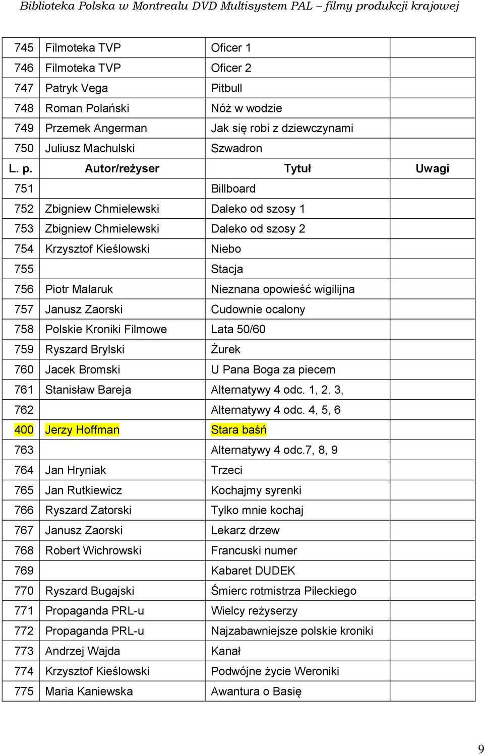 Zaorski Cudownie ocalony 758 Polskie Kroniki Filmowe Lata 50/60 759 Ryszard Brylski Żurek 760 Jacek Bromski U Pana Boga za piecem 761 Stanisław Bareja Alternatywy 4 odc. 1, 2.