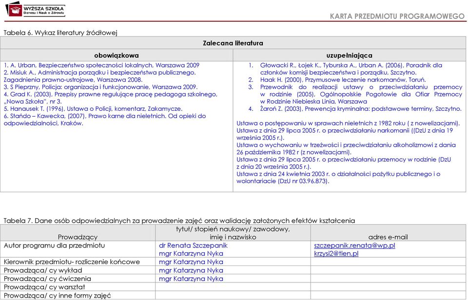 (003), Przepisy prawne regulujące pracę pedagoga szkolnego, Nowa Szkoła, nr 3. 5. Hanausek T. (1996), Ustawa o Policji, komentarz, Zakamycze. 6. Stańdo Kawecka, (007), Prawo karne dla nieletnich.