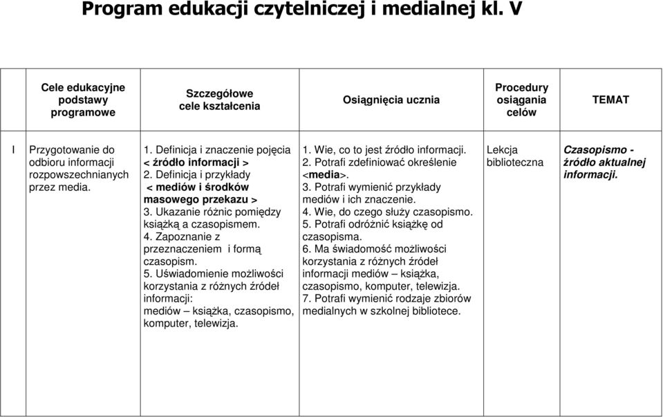 Definicja i znaczenie pojęcia < źródło informacji > 2. Definicja i przykłady < mediów i środków masowego przekazu > 3. Ukazanie róŝnic pomiędzy ksiąŝką a czasopismem. 4.