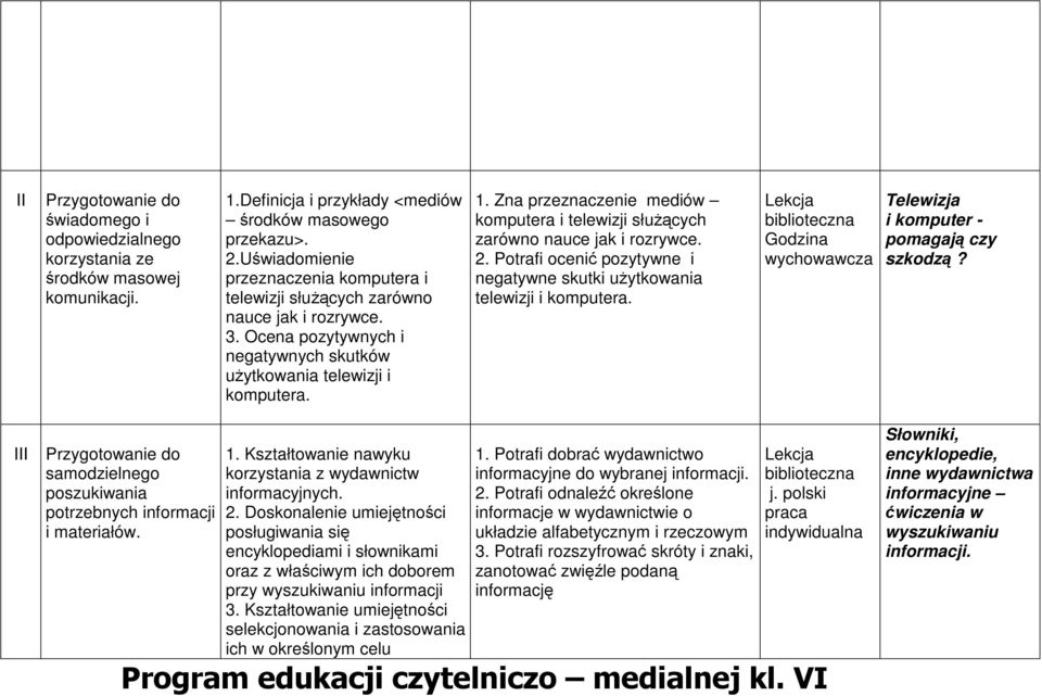 Zna przeznaczenie mediów komputera i telewizji słuŝących zarówno nauce jak i rozrywce. 2. Potrafi ocenić pozytywne i negatywne skutki uŝytkowania telewizji i komputera.