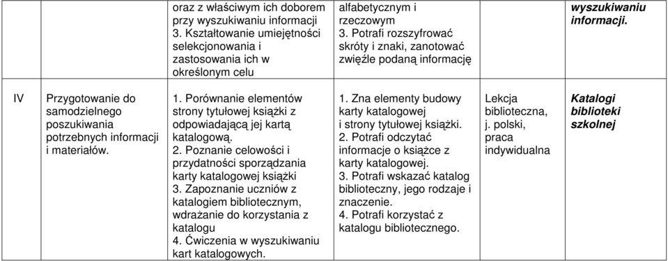 Porównanie elementów strony tytułowej ksiąŝki z odpowiadającą jej kartą katalogową. 2. Poznanie celowości i przydatności sporządzania karty katalogowej ksiąŝki 3.