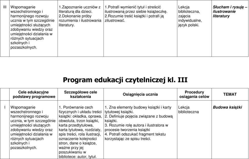 zajęcia indywidualne, język polski. Słucham i rysuję ilustrowanie literatury Program edukacji czytelniczej kl.