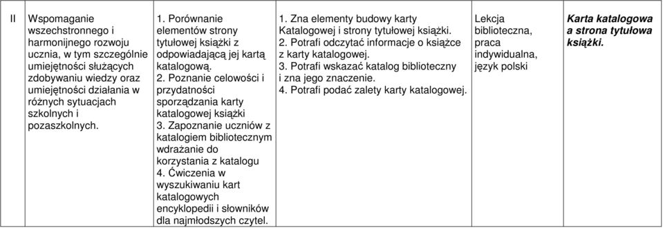 Zapoznanie uczniów z katalogiem bibliotecznym wdraŝanie do korzystania z katalogu 4. Ćwiczenia w wyszukiwaniu kart katalogowych encyklopedii i słowników dla najmłodszych czytel. 1.