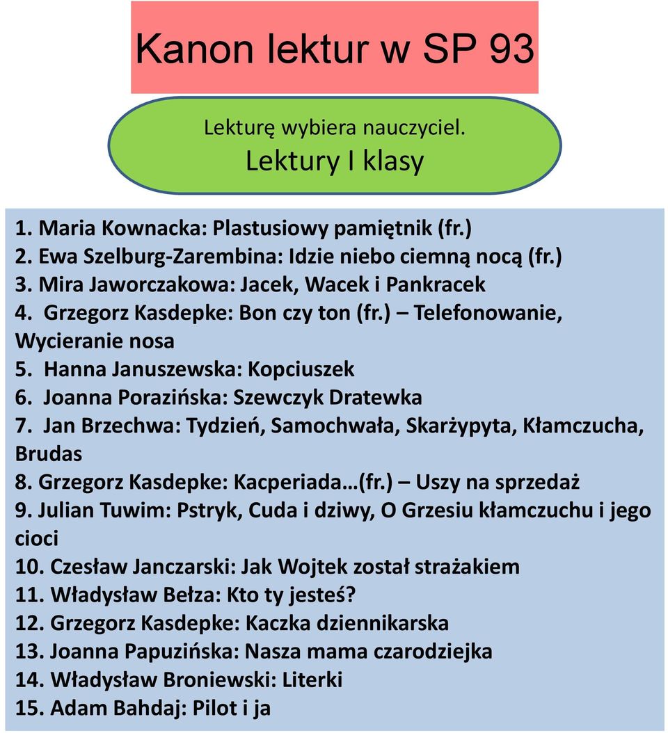 Jan Brzechwa: Tydzień, Samochwała, Skarżypyta, Kłamczucha, Brudas 8. Grzegorz Kasdepke: Kacperiada (fr.) Uszy na sprzedaż 9. Julian Tuwim: Pstryk, Cuda i dziwy, O Grzesiu kłamczuchu i jego cioci 10.