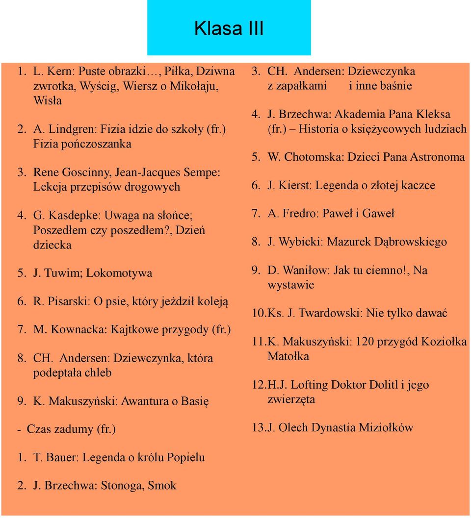 Pisarski: O psie, który jeździł koleją 7. M. Kownacka: Kajtkowe przygody (fr.) 8. CH. Andersen: Dziewczynka, która podeptała chleb 9. K. Makuszyński: Awantura o Basię - Czas zadumy (fr.) 3. CH. Andersen: Dziewczynka z zapałkami i inne baśnie 4.