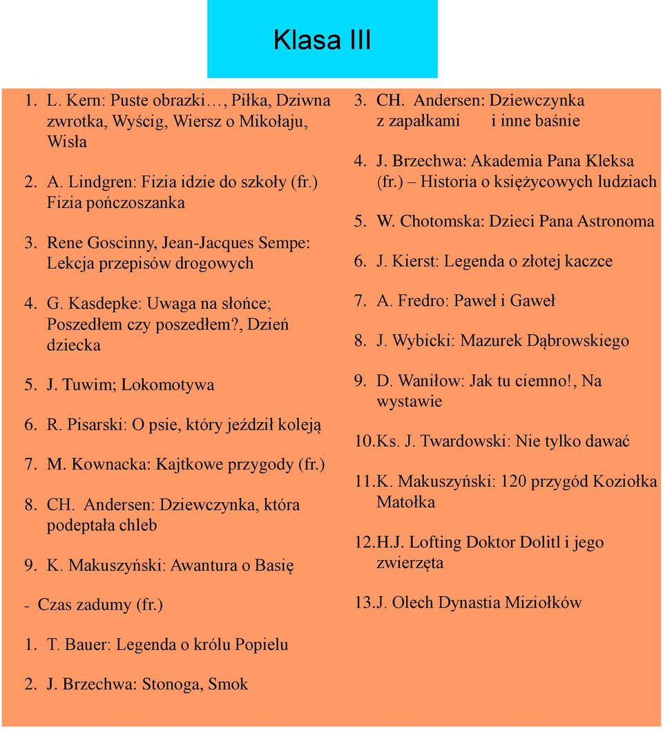 Pisarski: O psie, który jeździł koleją 7. M. Kownacka: Kajtkowe przygody (fr.) 8. CH. Andersen: Dziewczynka, która podeptała chleb 9. K. Makuszyński: Awantura o Basię - Czas zadumy (fr.) 3. CH. Andersen: Dziewczynka z zapałkami i inne baśnie 4.