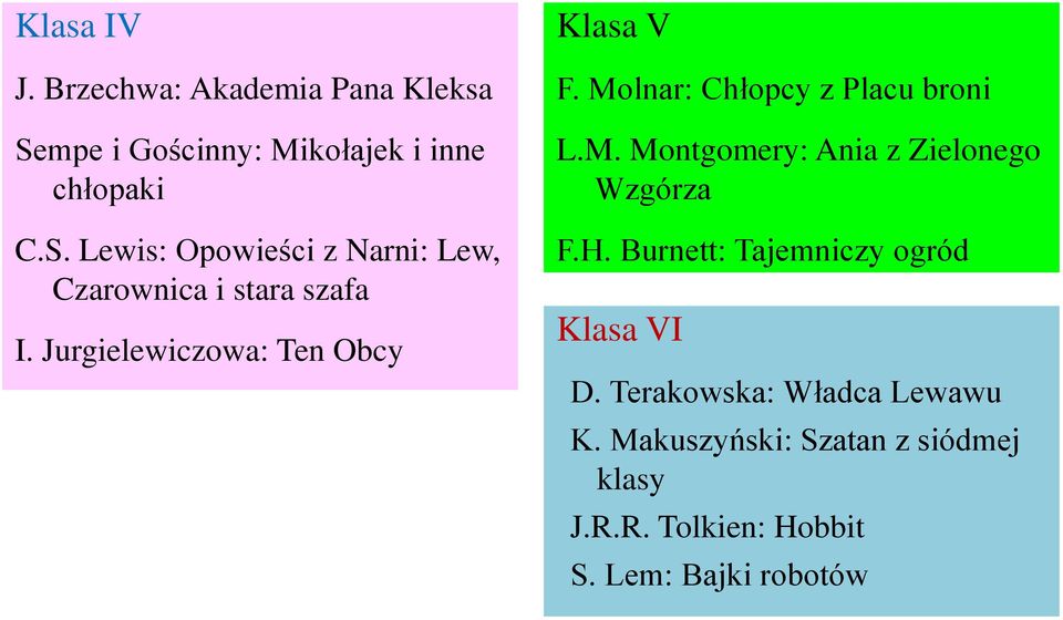 Lewis: Opowieści z Narni: Lew, Czarownica i stara szafa I. Jurgielewiczowa: Ten Obcy Klasa V F.