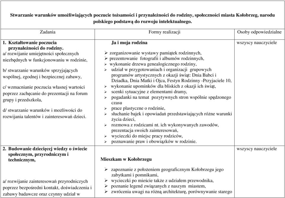 a/ rozwijanie umiejętności społecznych niezbędnych w funkcjonowaniu w rodzinie, b/ stwarzanie warunków sprzyjających wspólnej, zgodnej i bezpiecznej zabawy, c/ wzmacnianie poczucia własnej wartości