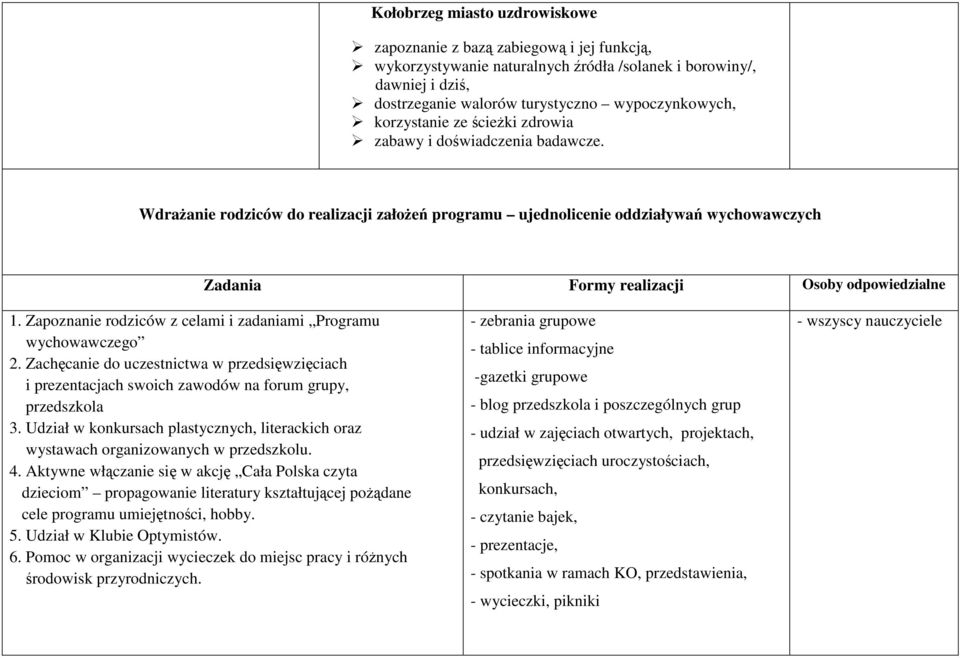 Wdrażanie rodziców do realizacji założeń programu ujednolicenie oddziaływań wychowawczych Zadania Formy realizacji Osoby odpowiedzialne 1.