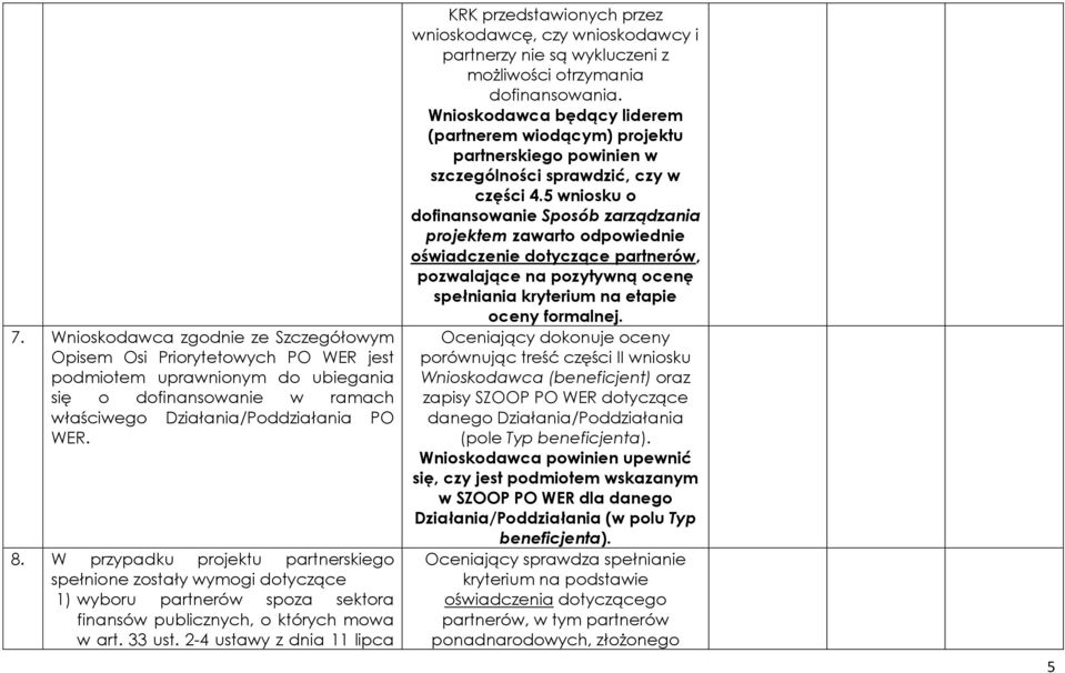 2-4 ustawy z dnia 11 lipca KRK przedstawionych przez wnioskodawcę, czy wnioskodawcy i partnerzy nie są wykluczeni z możliwości otrzymania dofinansowania.