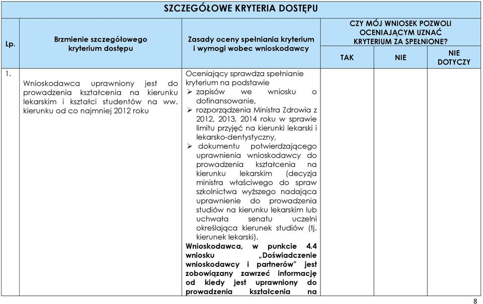 2013, 2014 roku w sprawie limitu przyjęć na kierunki lekarski i lekarsko-dentystyczny, dokumentu potwierdzającego uprawnienia wnioskodawcy do prowadzenia kształcenia na kierunku lekarskim (decyzja