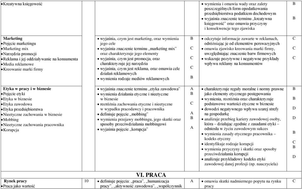 oraz wymienia jego cele wyjaśnia znaczenie terminu marketing mix oraz charakteryzuje jego elementy wyjaśnia, czym jest promocja, oraz charakteryzuje jej narzędzia wyjaśnia, czym jest reklama, oraz
