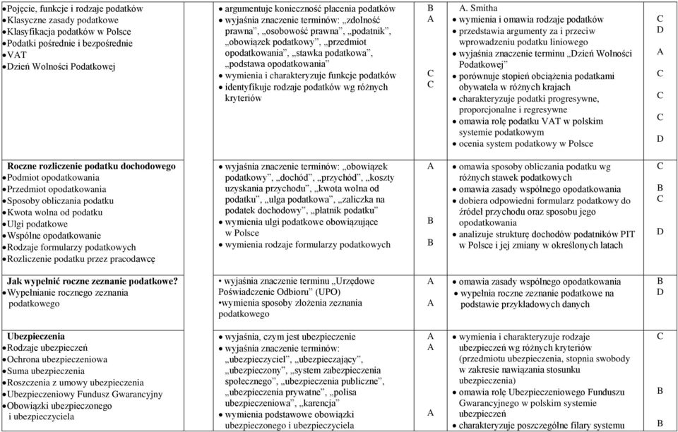 podatków identyfikuje rodzaje podatków wg różnych kryteriów.
