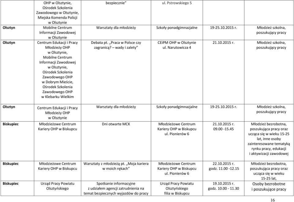 Pstrowskiego 5 Warsztaty dla młodzieży Szkoły ponadgimnazjalne 19-25.10.2015 r., poszukujący pracy Debata pt. Praca w Polsce czy zagranicą? wady i zalety CEiPM OHP ul.