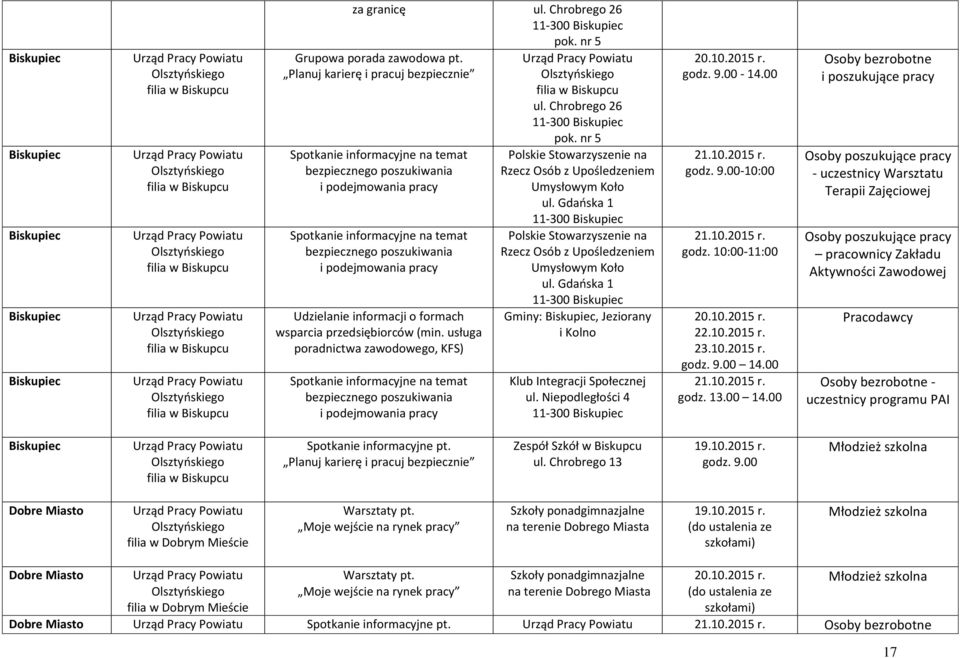 Spotkanie informacyjne na temat bezpiecznego poszukiwania i podejmowania pracy Spotkanie informacyjne na temat bezpiecznego poszukiwania i podejmowania pracy Udzielanie informacji o formach wsparcia