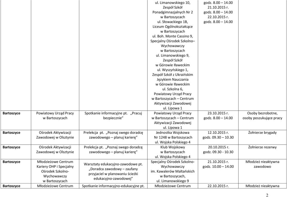 Doradca zawodowy zaufany przyjaciel w planowaniu ścieżki edukacyjno-zawodowej ul. Limanowskiego 10, Zespół Szkół Ponadgimnazjalnych Nr 2 w Bartoszycach ul.