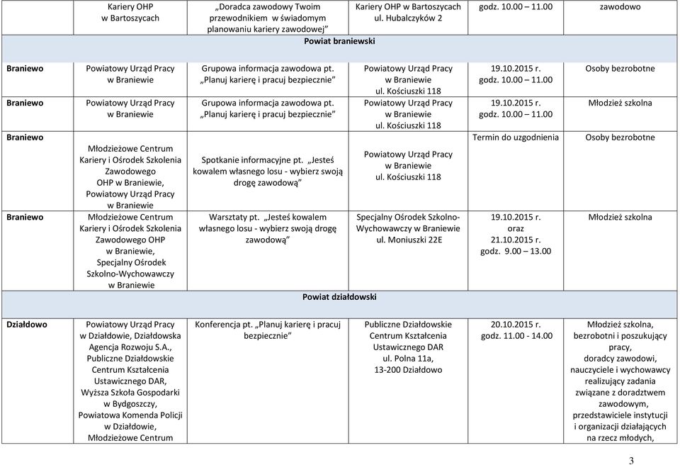 Specjalny Ośrodek Szkolno-Wychowawczy w Braniewie Grupowa informacja zawodowa pt. Grupowa informacja zawodowa pt. Spotkanie informacyjne pt.