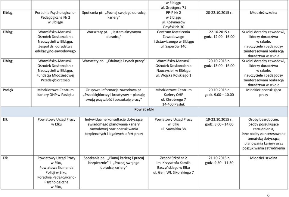 Poznaj swojego doradcę kariery Warsztaty pt. Jestem aktywnym doradcą Warsztaty pt. Edukacja i rynek pracy Grupowa informacja zawodowa pt.