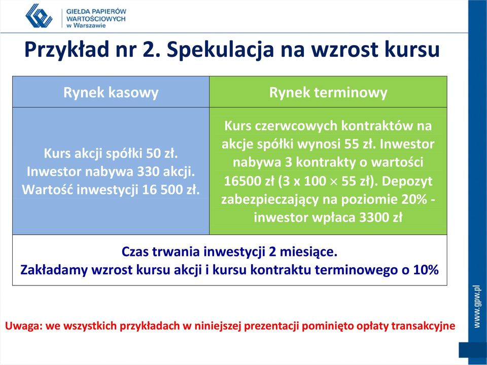 Inwestor nabywa 3 kontrakty o wartości 16500 zł (3 x 100 55 zł).