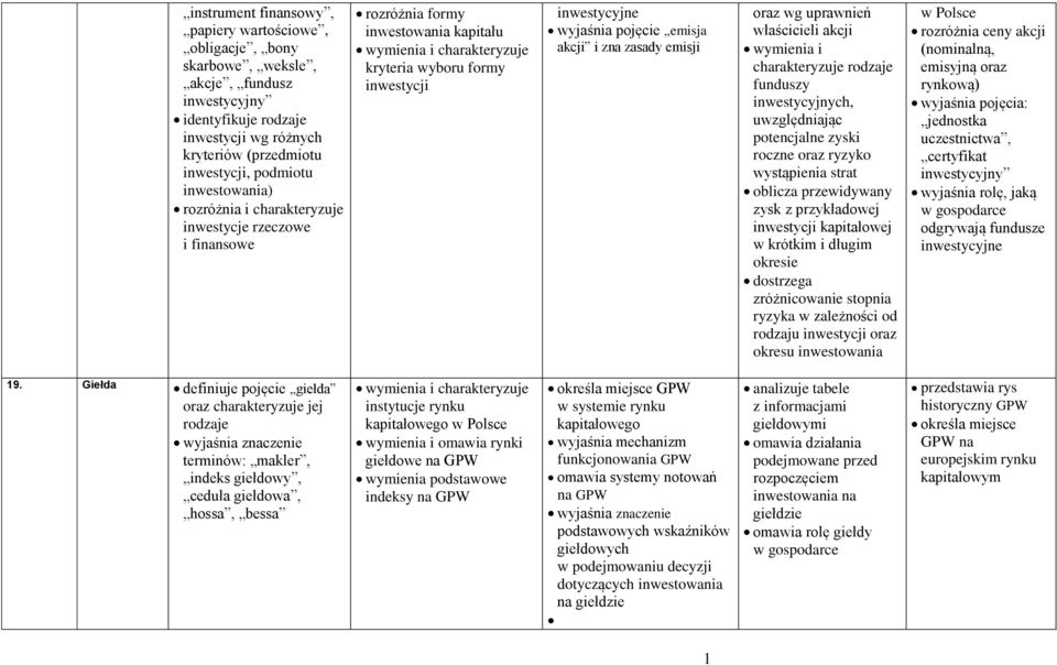 emisji oraz wg uprawnień właścicieli akcji wymienia i charakteryzuje rodzaje funduszy inwestycyjnych, uwzględniając potencjalne zyski roczne oraz ryzyko wystąpienia strat oblicza przewidywany zysk z