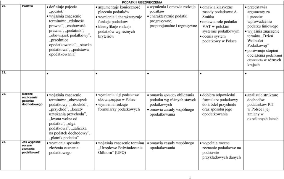 regresywne omawia klasyczne zasady podatkowe A.