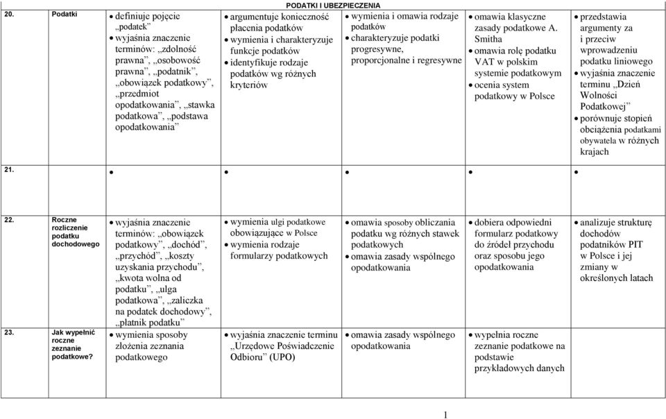 regresywne omawia klasyczne zasady podatkowe A.