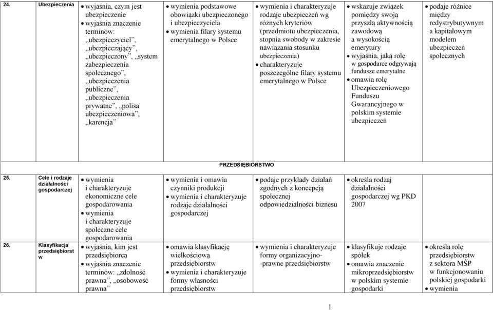 ubezpieczenia, stopnia swobody w zakresie nawiązania stosunku ubezpieczenia) charakteryzuje poszczególne filary systemu emerytalnego w Polsce wskazuje związek pomiędzy swoją przyszłą aktywnością