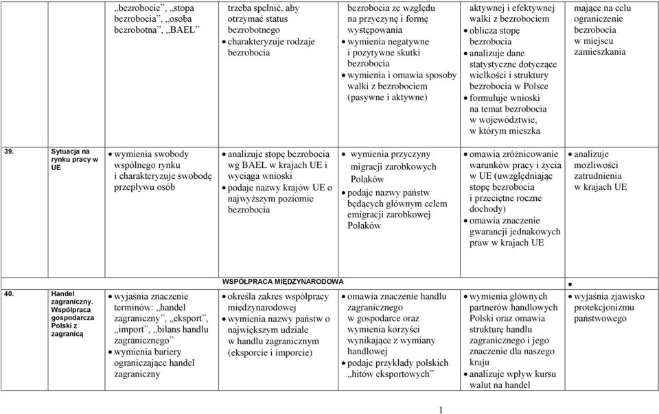 dotyczące wielkości i struktury bezrobocia w Polsce formułuje wnioski na temat bezrobocia w województwie, w którym mieszka mające na celu ograniczenie bezrobocia w miejscu zamieszkania 39.