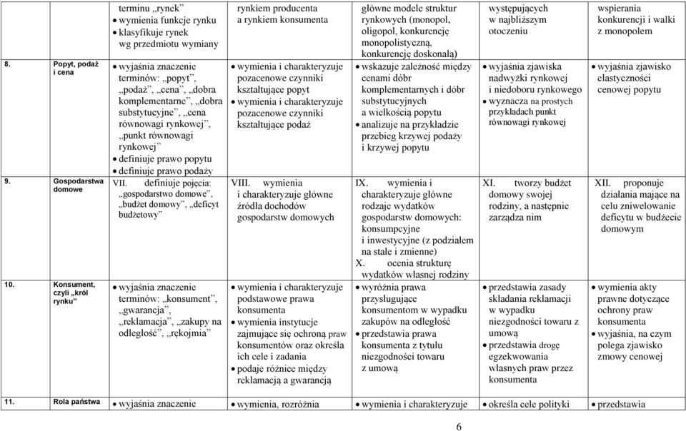 rynkowej, punkt równowagi rynkowej definiuje prawo popytu definiuje prawo podaży VII.