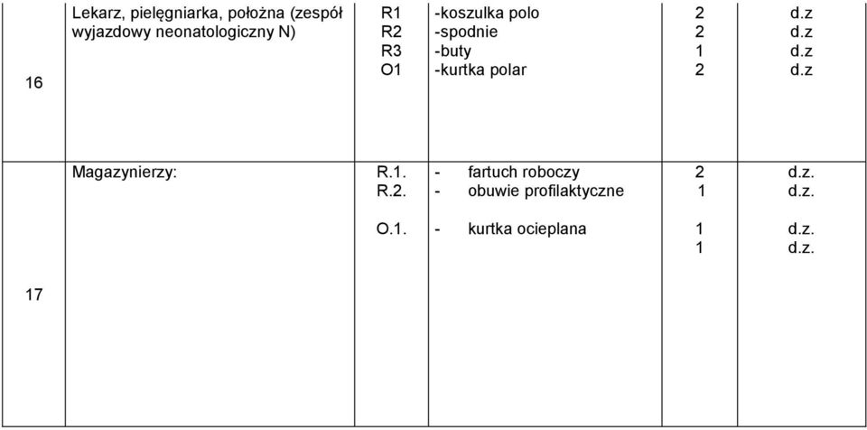 -buty -kurtka polar Magazynierzy: R.