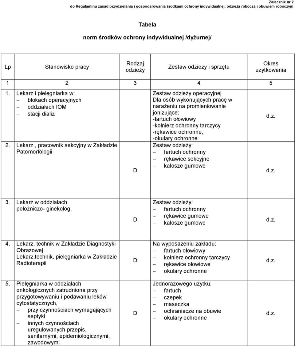 Lekarz, pracownik sekcyjny w Zakładzie Patomorfologii D Zestaw odzieży operacyjnej Dla osób wykonujących pracę w narażeniu na promieniowanie jonizujące: -fartuch ołowiowy -kołnierz ochronny tarczycy