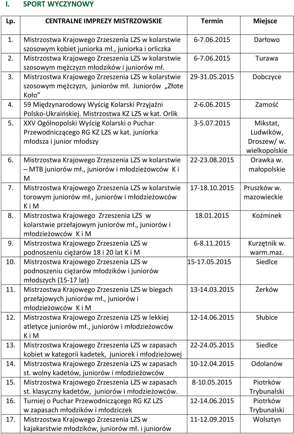 59 Międzynarodowy Wyścig Kolarski Przyjaźni Polsko Ukraińskiej. Mistrzostwa KZ LZS w kat. Orlik 5. XXV Ogólnopolski Wyścig Kolarski o Puchar Przewodniczącego RG KZ LZS w kat.