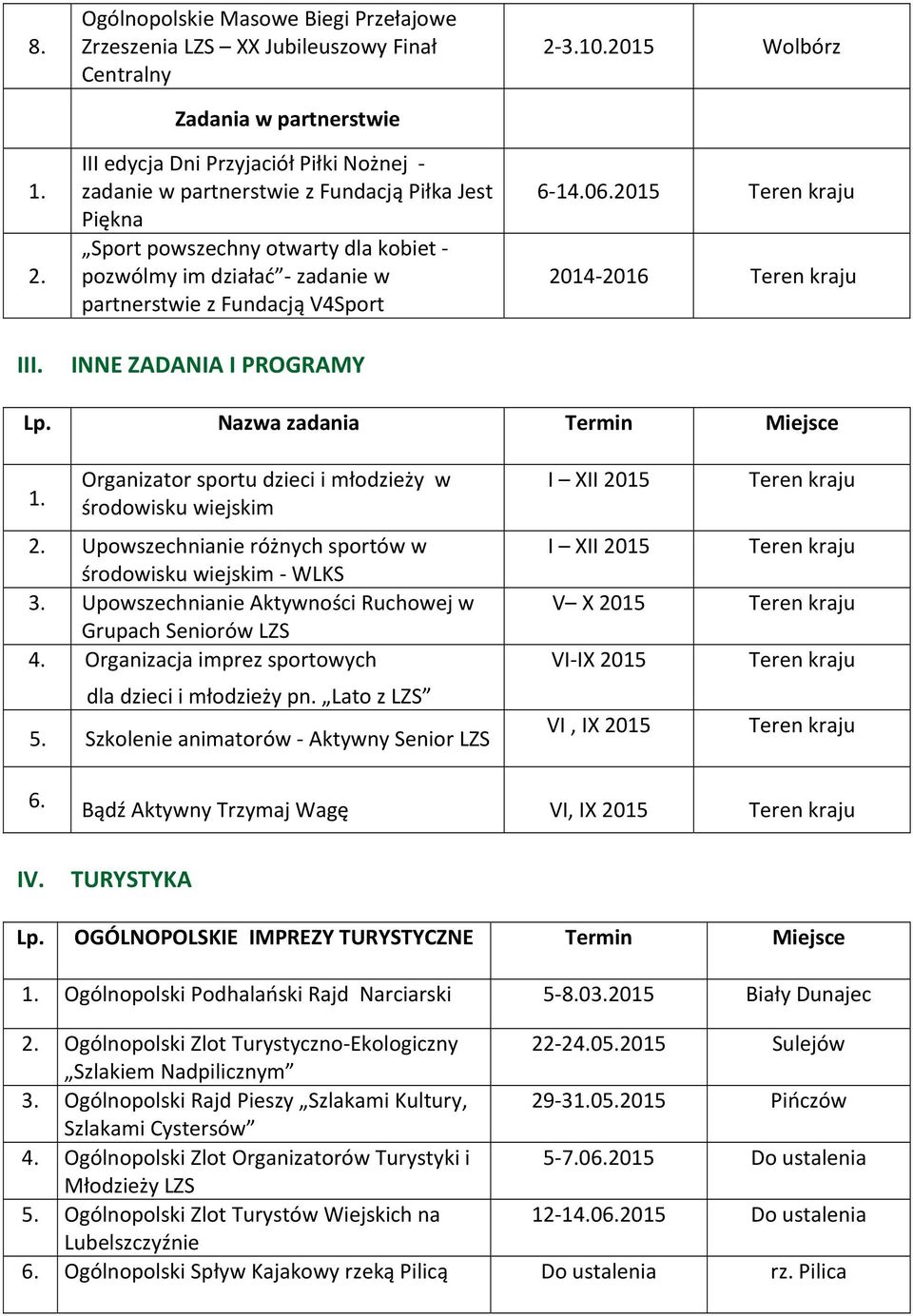 Sport powszechny otwarty dla kobiet pozwólmy im działać zadanie w partnerstwie z Fundacją V4Sport INNE ZADANIA I PROGRAMY 2 3.10.2015 Wolbórz 6 14.06.2015 Teren kraju 2014 2016 Teren kraju Lp.