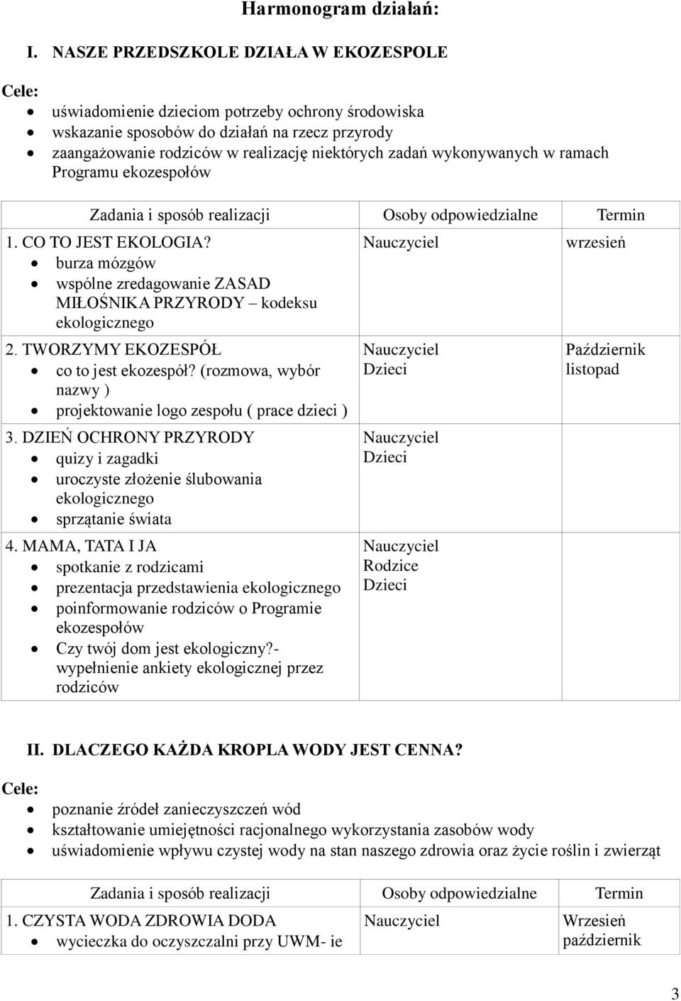 wykonywanych w ramach Programu ekozespołów 1. CO TO JEST EKOLOGIA? burza mózgów wspólne zredagowanie ZASAD MIŁOŚNIKA PRZYRODY kodeksu ekologicznego 2. TWORZYMY EKOZESPÓŁ co to jest ekozespół?