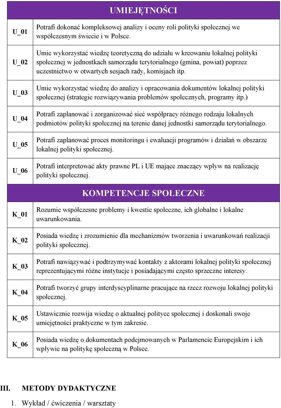 itp. Umie wykorzystać wiedzę do analizy i opracowania dokumentów lokalnej polityki społecznej (strategie rozwiązywania problemów społecznych, programy itp.