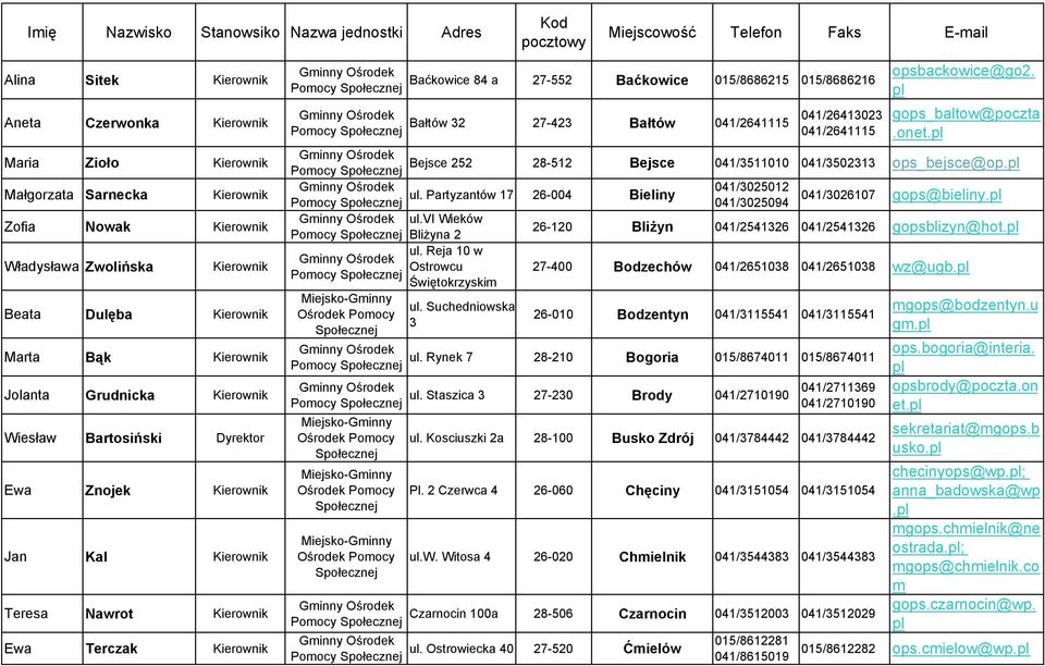 Miejscowość Telefon Faks E-mail Baćkowice 84 a 27-552 Baćkowice 015/8686215 015/8686216 Bałtów 32 27-423 Bałtów 041/2641115 041/26413023 041/2641115 opsbackowice@go2. gops_baltow@poczta.onet.