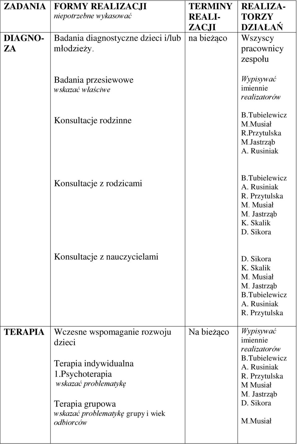 Przytulska M.Jastrząb Konsultacje z rodzicami K. Skalik Konsultacje z nauczycielami K.