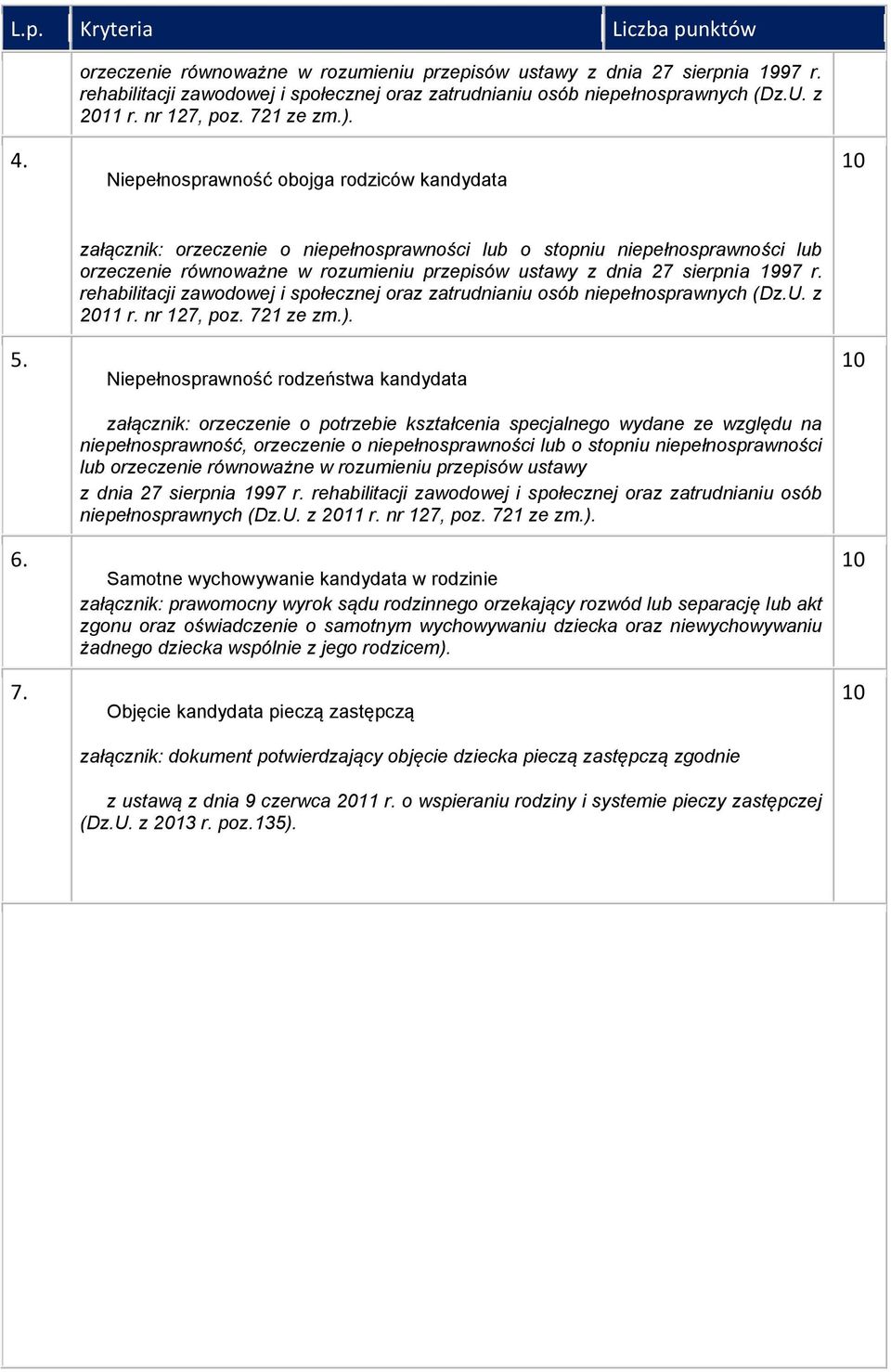rehabilitacji zawdwej i spłecznej raz zatrudnianiu sób niepełnsprawnych (Dz.U. z 2011 r. nr 127, pz. 721 ze zm.).