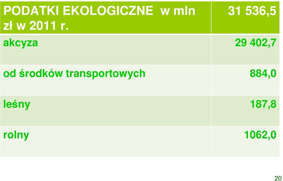 31 536,5 akcyza 29 402,7 od