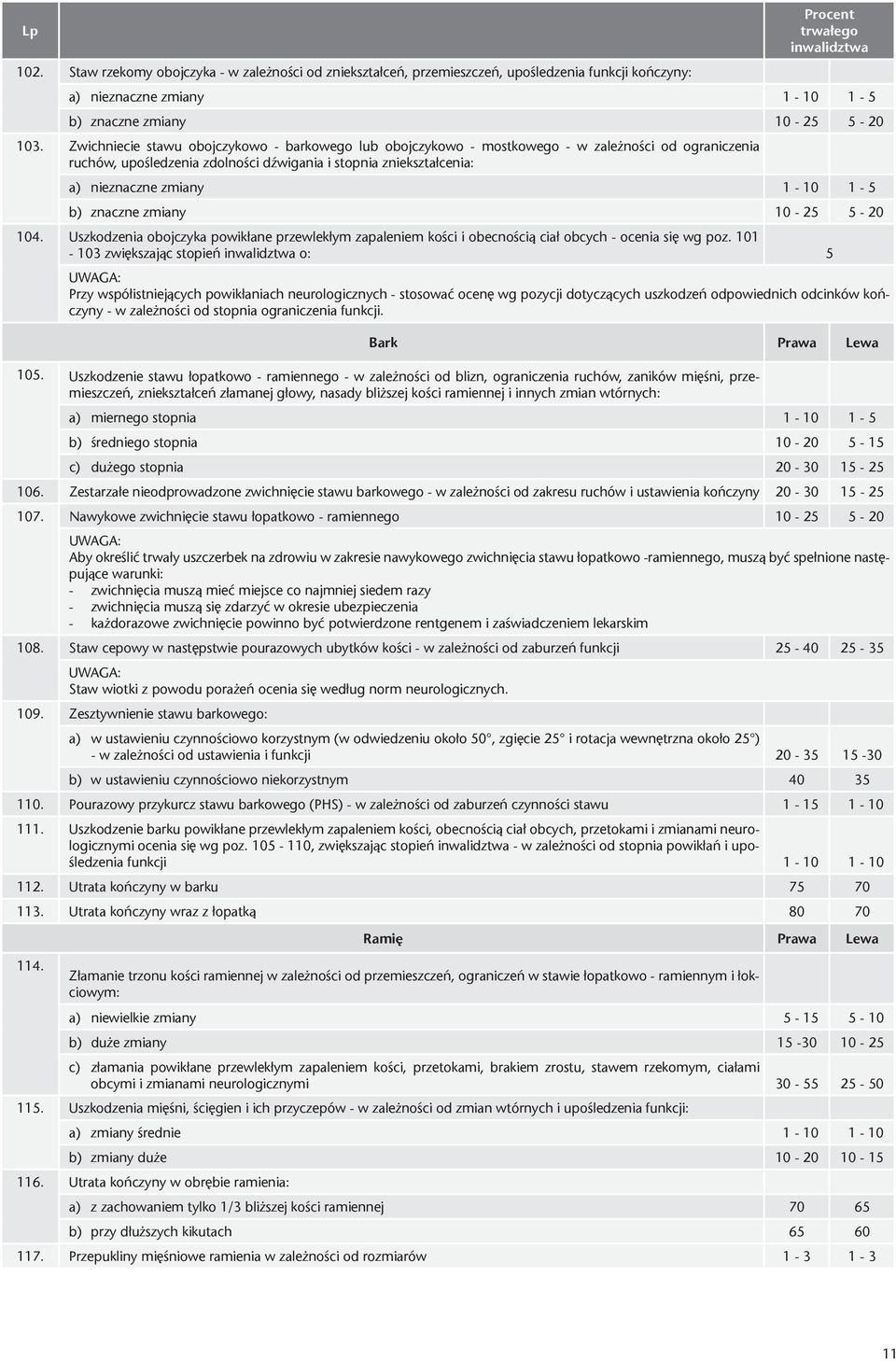 b) znaczne zmiany 10-25 5-20 104. Uszkodzenia obojczyka powikłane przewlekłym zapaleniem kości i obecnością ciał obcych - ocenia się wg poz.